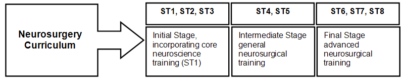 Neurosurgery Diagram